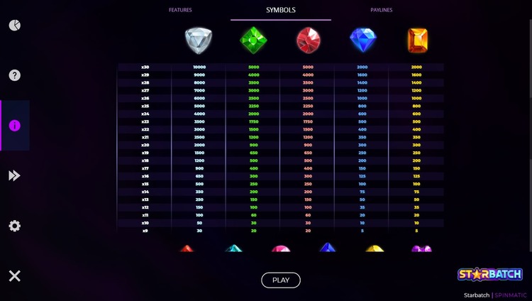 Таблица выплат