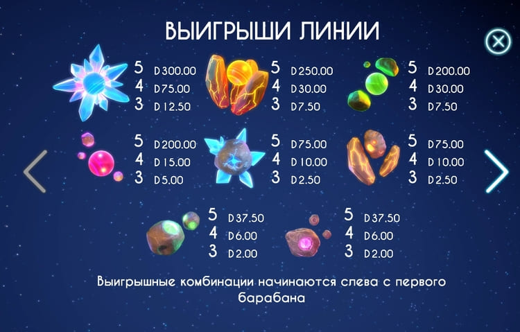 Значения символа