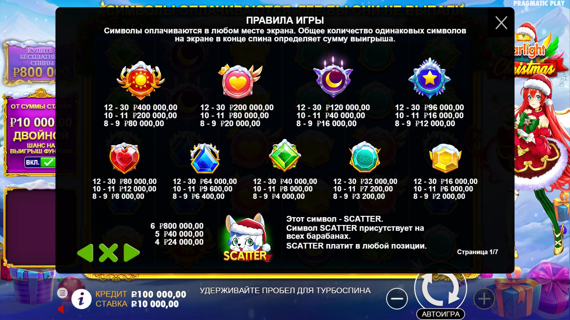 Значения символа