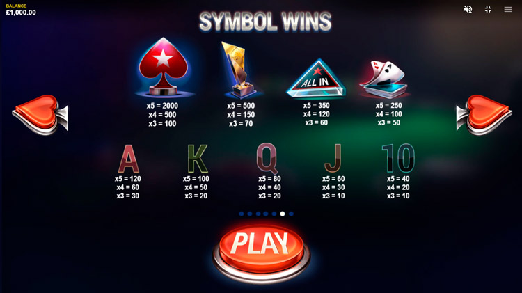 Таблица выплат