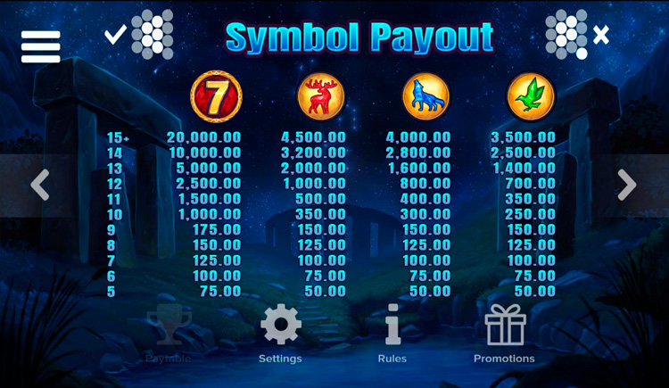 Таблица выплат