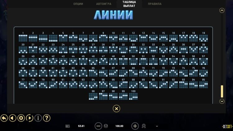 Линии ставок