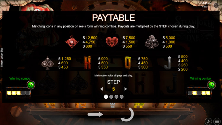 Таблица выплат