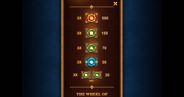 Значения символа