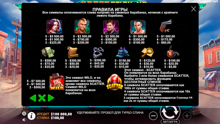 Таблица выплат