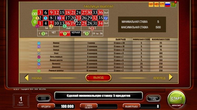 Таблица выплат