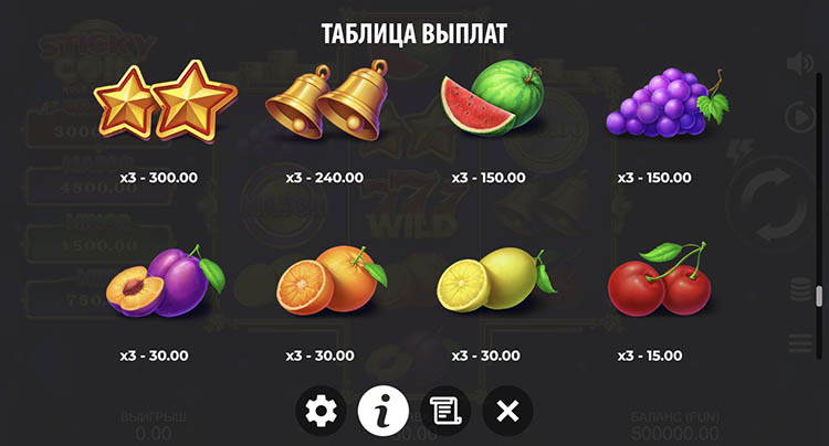 Таблица выплат