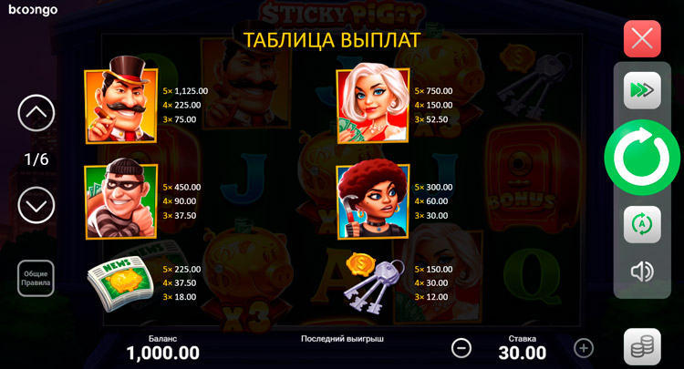 Таблица выплат