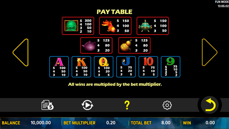 Значения символа