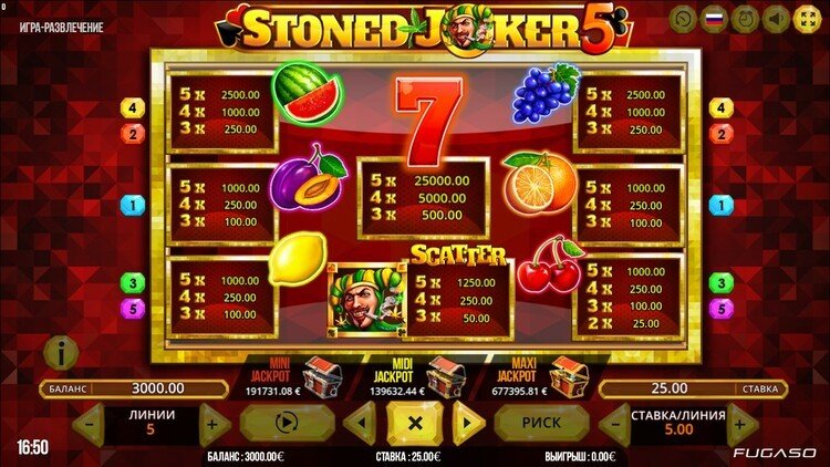 Таблица выплат