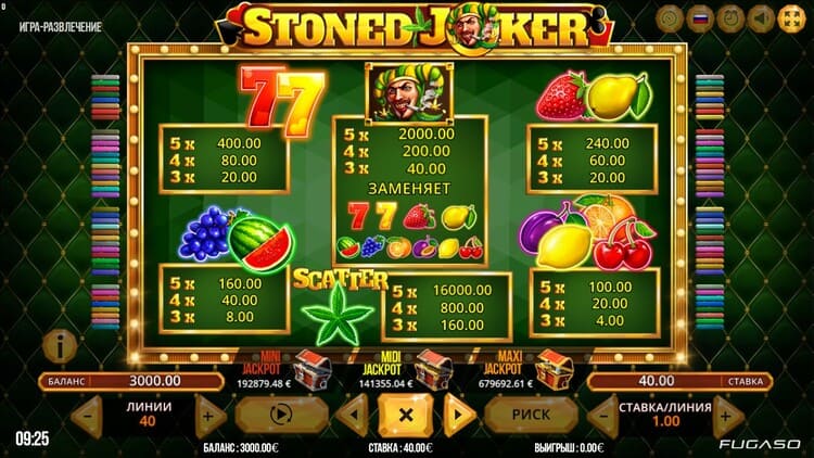 Таблица выплат