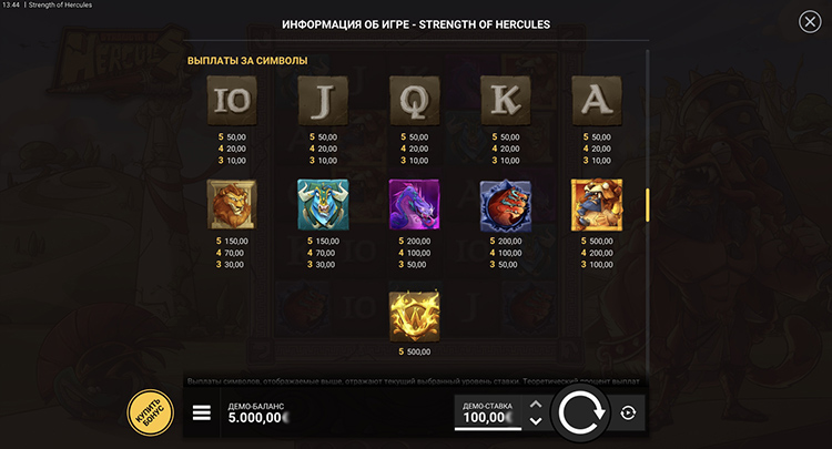 Таблица выплат