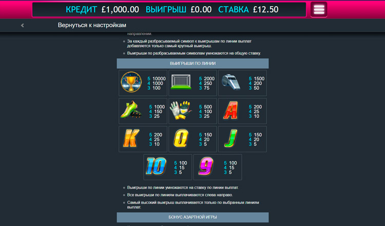 Таблица выплат