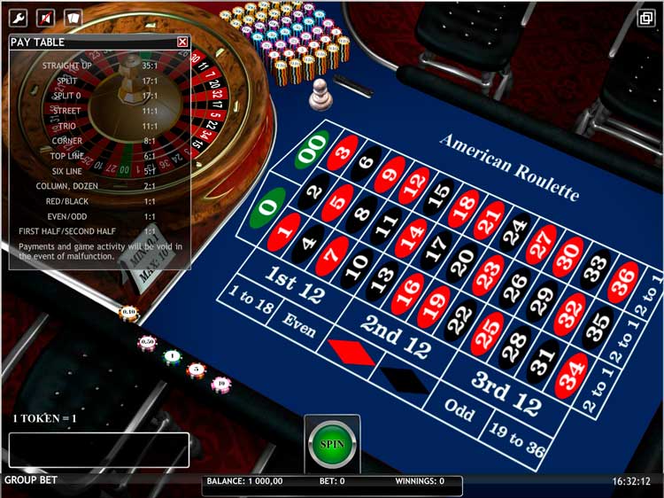 Коэффициенты выплат