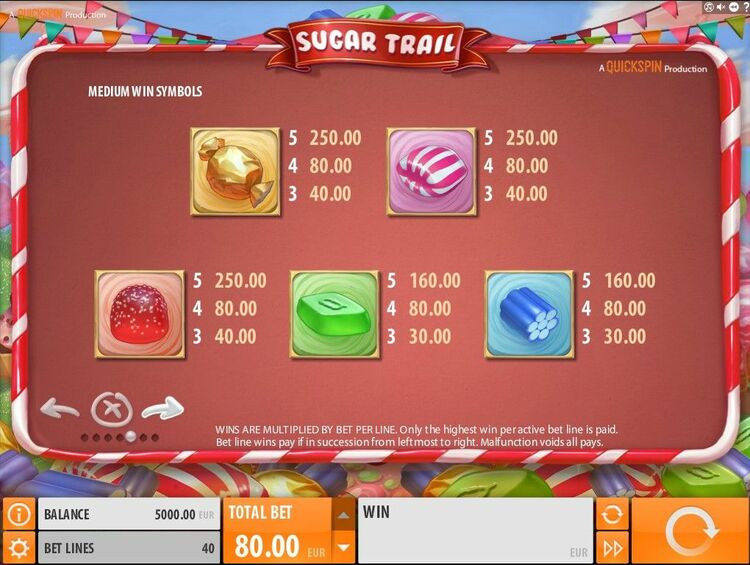 Таблица выплат