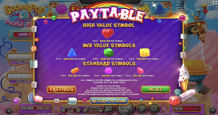 Таблица выплат