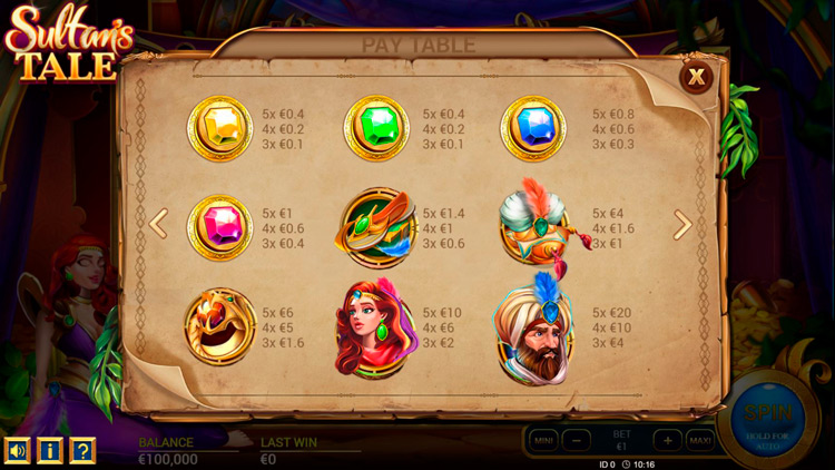 Таблица выплат