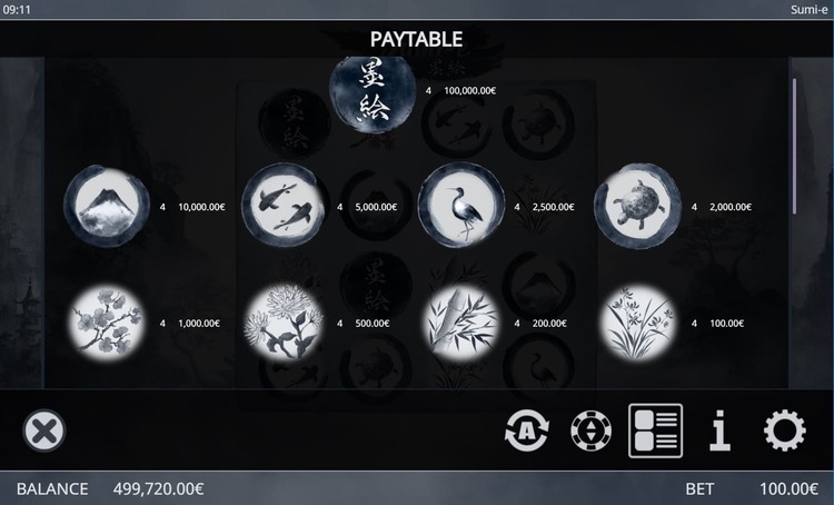 Таблица выплат