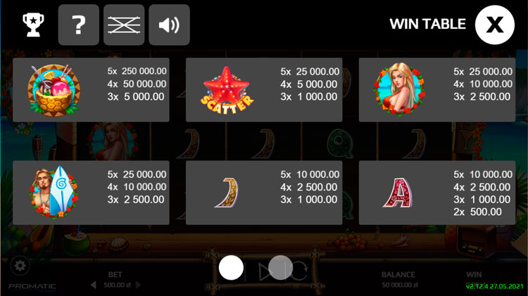 Таблица выплат