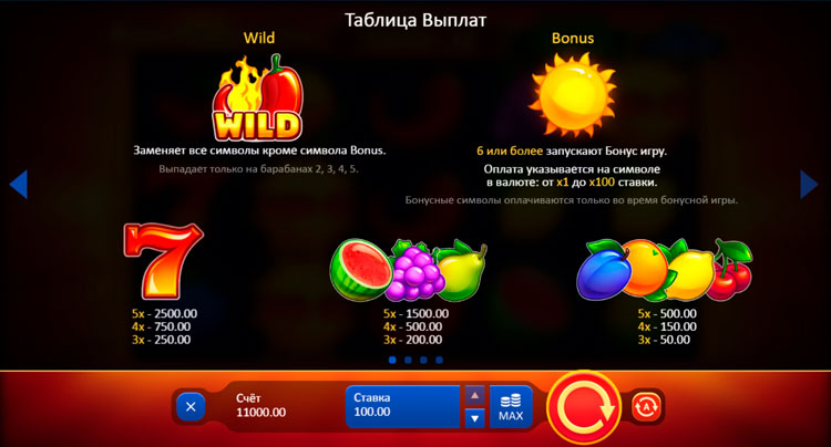 Таблица выплат