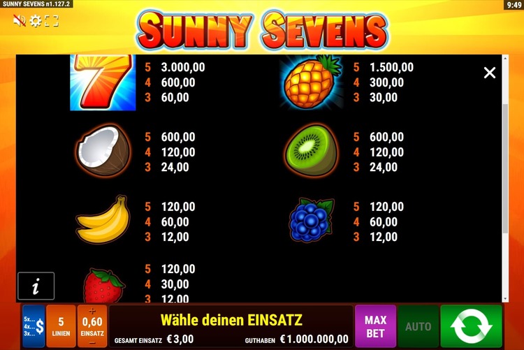 Таблица выплат