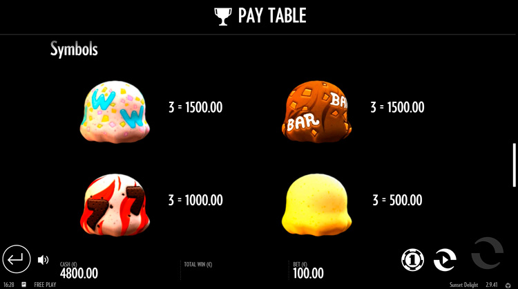 Игровые символы слота