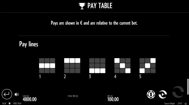 Линии ставок