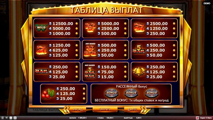 Таблица выплат