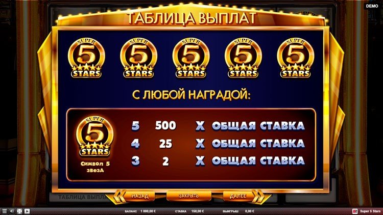 Значения символа