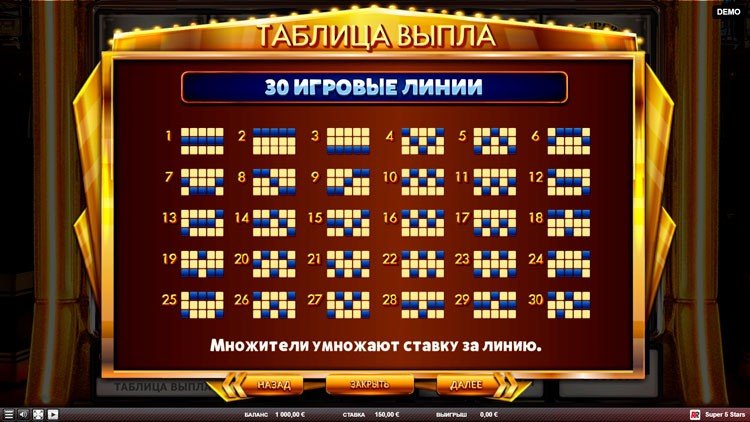 Линии выплат