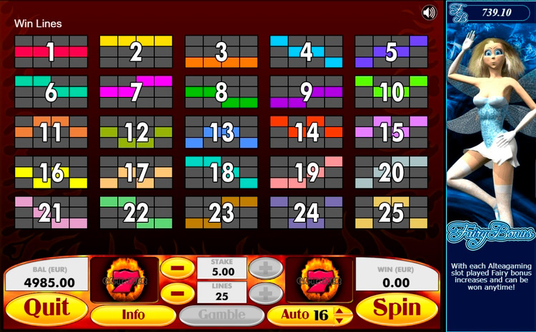 Линии выплат