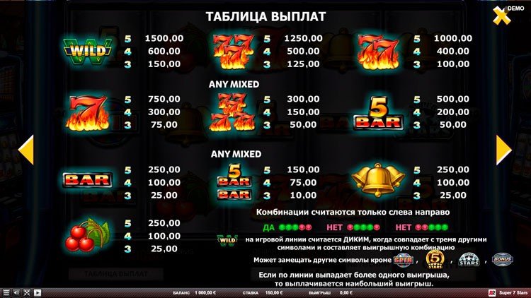 Таблица выплат