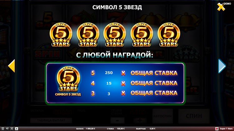 Значения символа