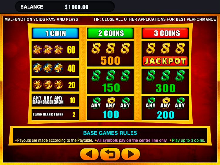 Таблица выплат