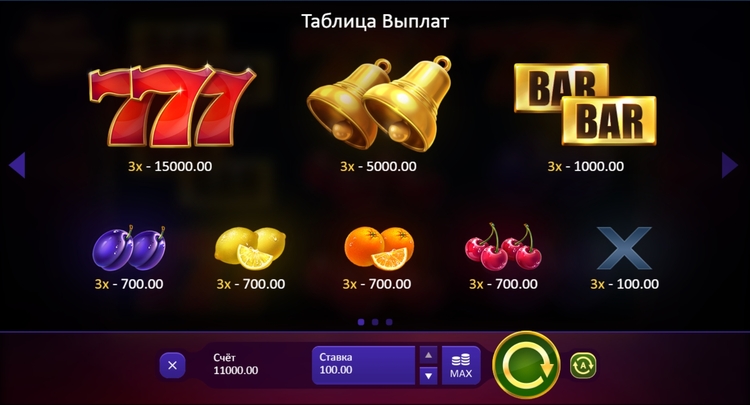 Значения символа