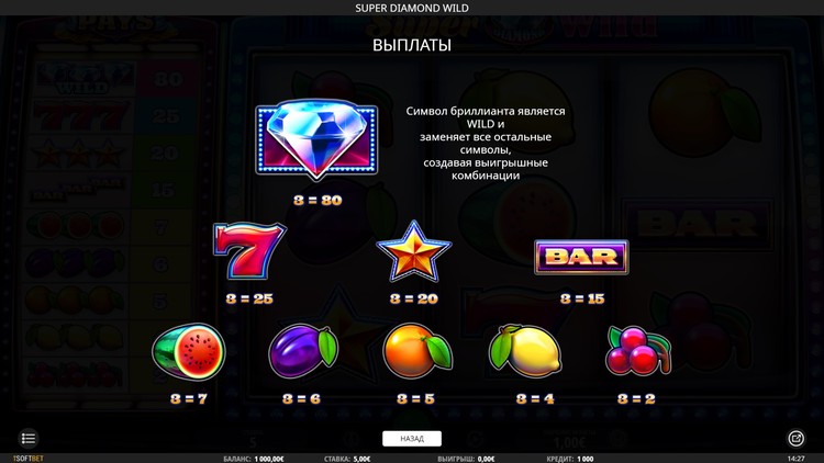 Таблица выплат