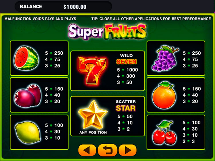 Таблица выплат