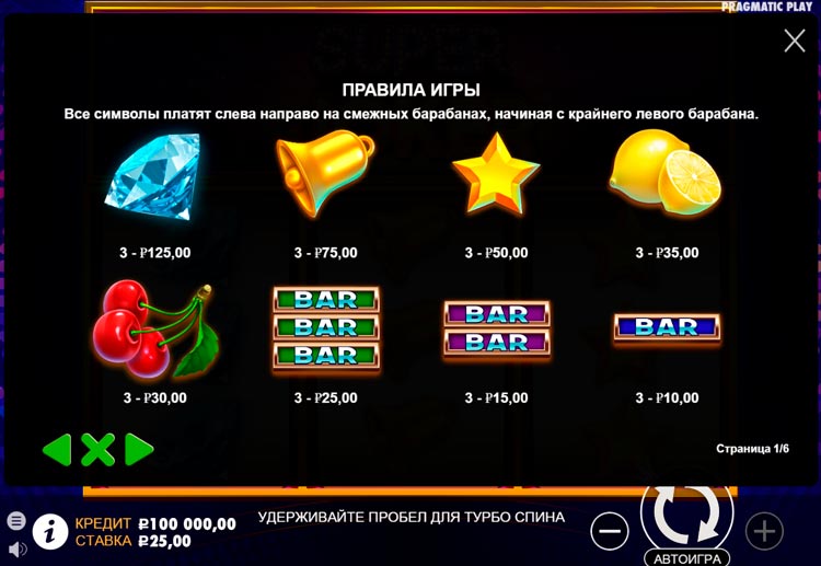 Таблица выплат