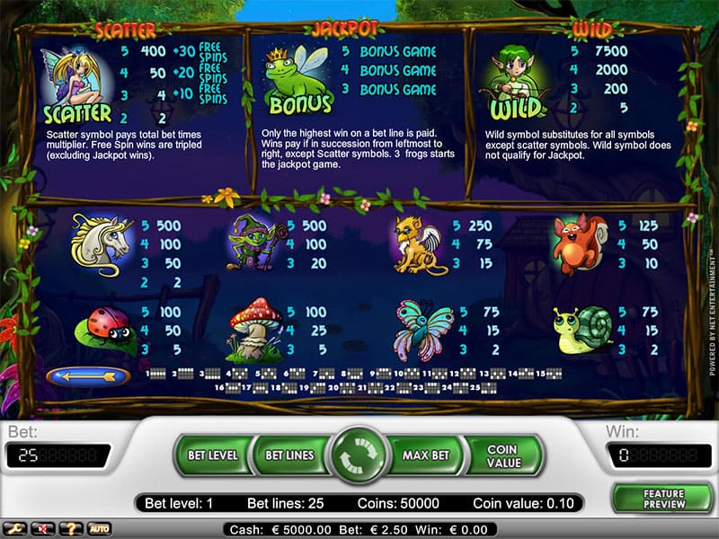 Таблица выплат