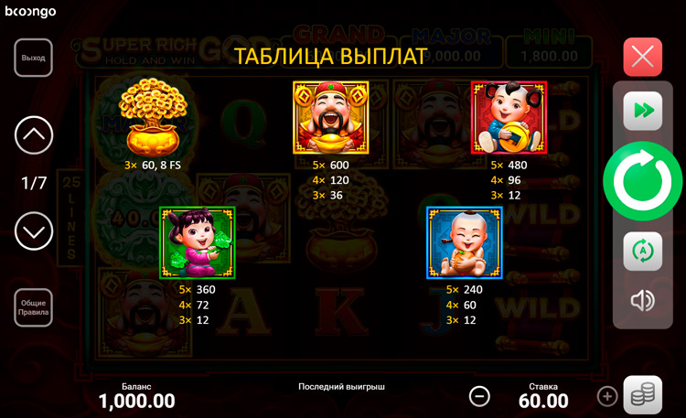 Таблица выплат