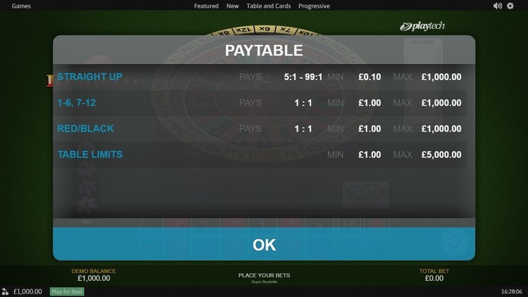 Коэффициенты выплат