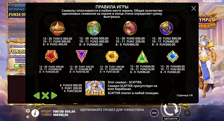 Таблица выплат