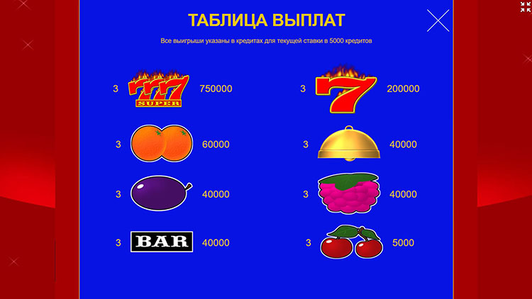 Таблица выплат