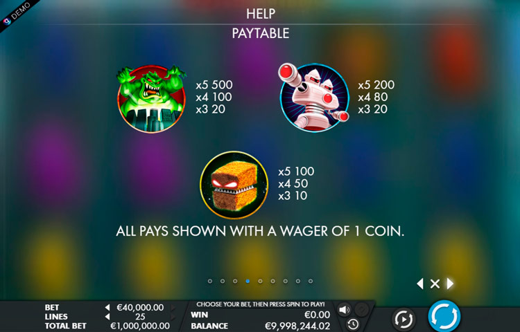 Значения символа