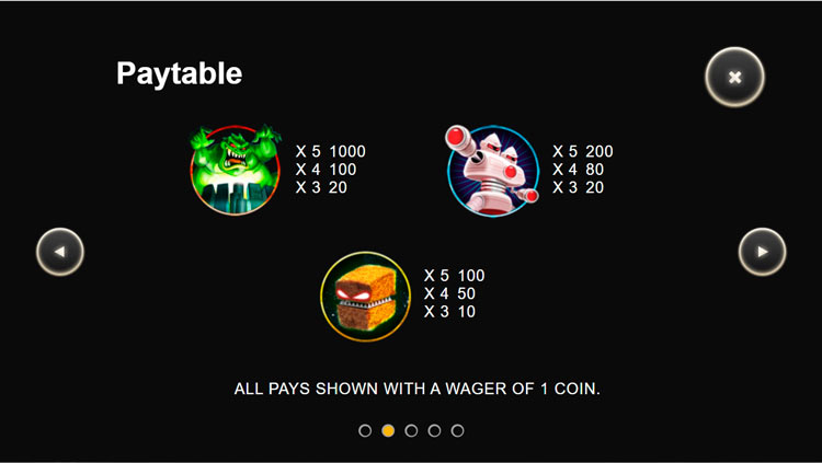 Значения символа