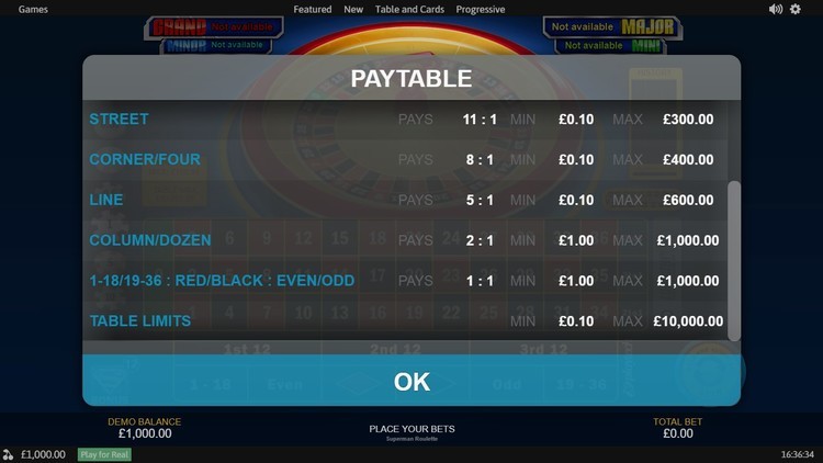 Таблица выплат