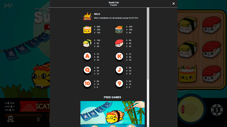 Таблица выплат