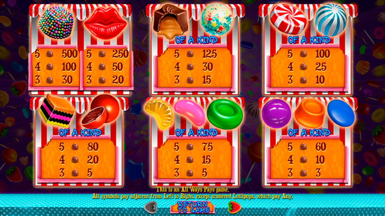 Значения символа