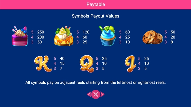 Значения символа