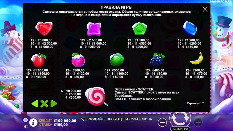 Таблица выплат